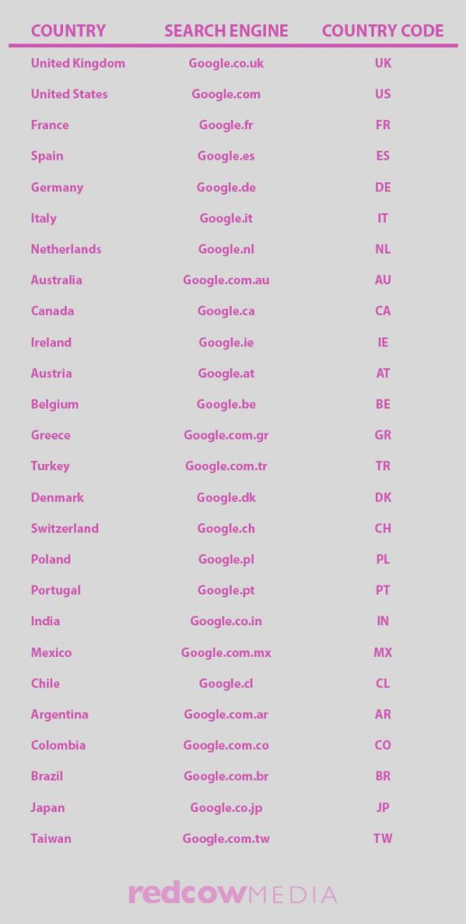 Google country codes list