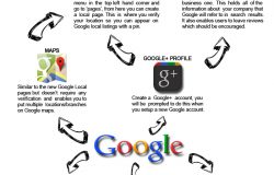 What Google Pages Should My Business Have?